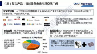 人工智能基础软件开发 2018年产业应用的基石与展望