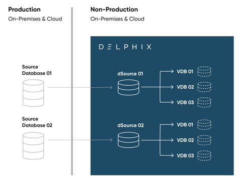 CDM 人工智能基础软件开发的隐形冠军