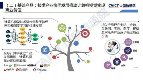 中国信通院发布《人工智能发展白皮书（产业应用篇）2018》 聚焦人工智能基础软件开发与应用新趋势