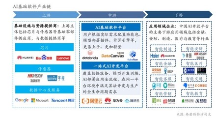 领航AI基础软件 九章云极DataCanvas的领导者之路